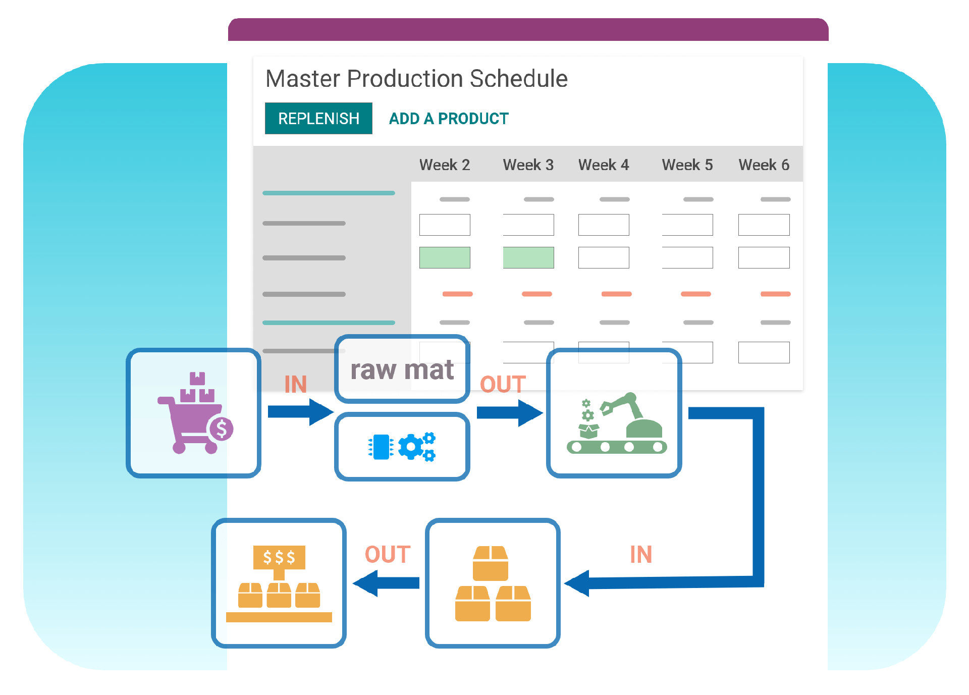 Master production schedule in Odoo Malaysia..